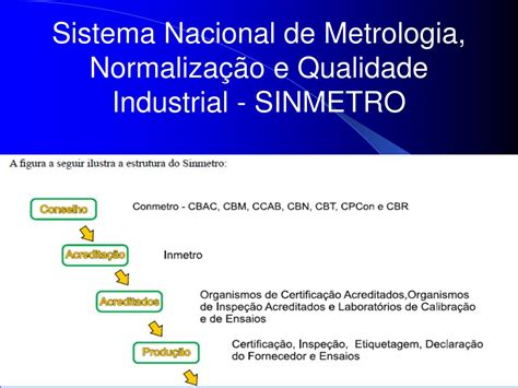 Inmetro Instituto Nacional De Metrologia Normalização E Qualidade Industrial