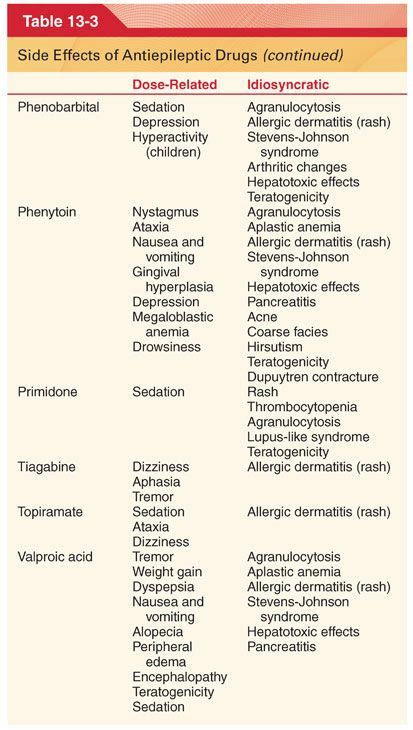 Antiepileptic And Other Neurologically Active Drugs Basicmedical Key