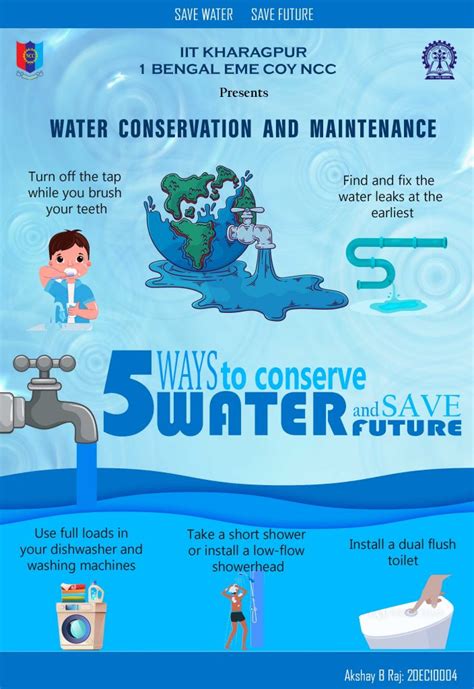 5 Ways To Conserve Water And Save Future India Ncc