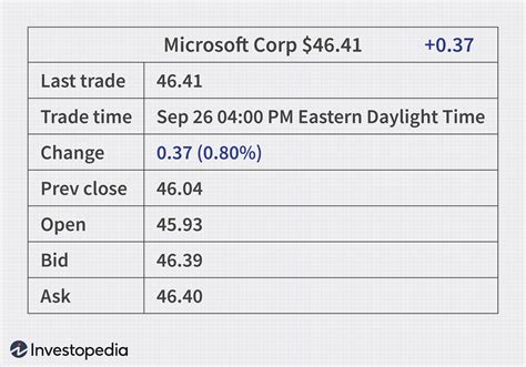 View daily, weekly or monthly format back to when videolocity international inc stock was issued. How to Understand a Stock Quote