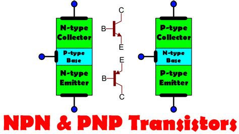 What Is A Transistor PNP Transistor And NPN Transistor BJT