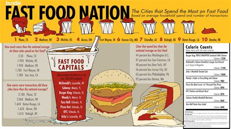 Right after i read fast food nation, that book changed my life. Fast Food Nation | Visual.ly