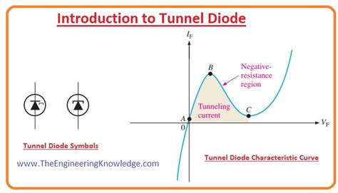 Introduction To Tunnel Diode Construction Working Types Features