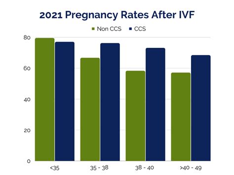 Ivf Success Rates Atlanta Center For Reproductive Medicine