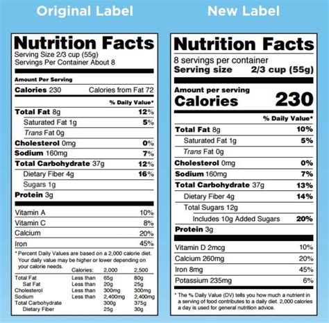 Fdas New Food Labels What To Know Nbc News