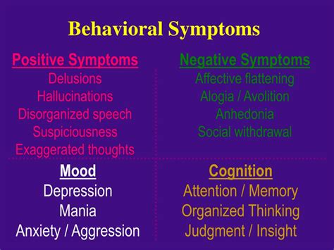 Symptoms of schizophrenia are divided into three categories generally speaking, children and teens with schizophrenia have positive and negative symptoms like adults, but these symptoms. PPT - Schizophrenia: An overview of diagnosis and ...