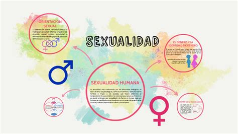 Sexualidad Humana By Diego Andrés Padilla Zúñiga