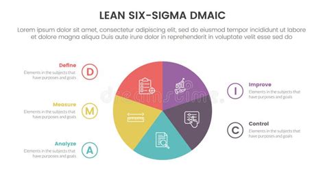 Dmaic Lss Lean Six Sigma Infographic 5 Point Stage Template With Circle