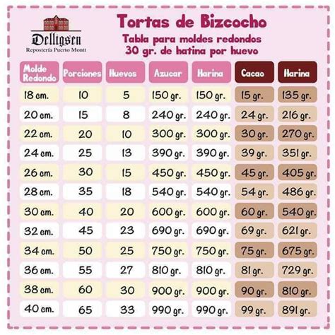 Medidas Tortas De Bizcocho Cake Sizes And Servings Cake Sizes Cake