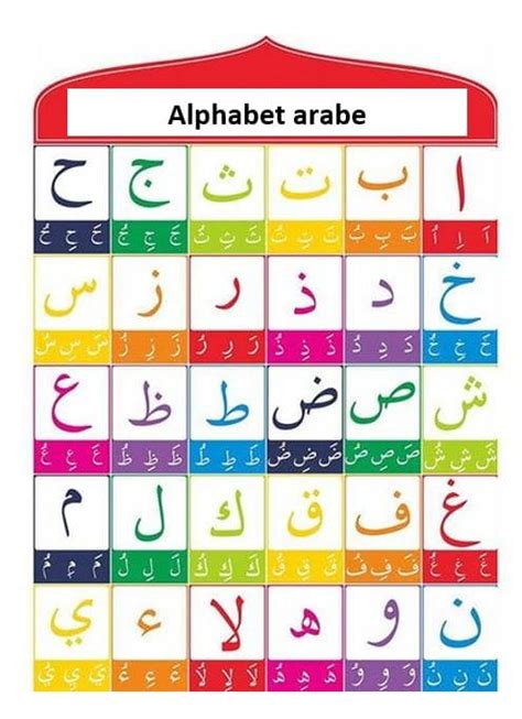 La M Thode Pour Apprendre Lire L Arabe En Ligne Objectif Arabe