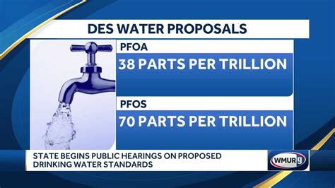 Private water supplies are not subject to these standards. State begins public hearing on proposed drinking water ...