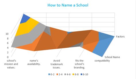 400 Best School Names Ideas And Suggestions