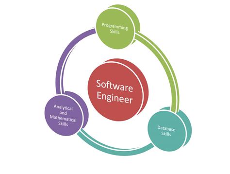 Software Engineer Education Requirements Freesoftprofiles