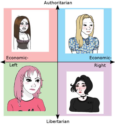 Wojak Girls On The Political Compass Rpoliticalcompassmemes