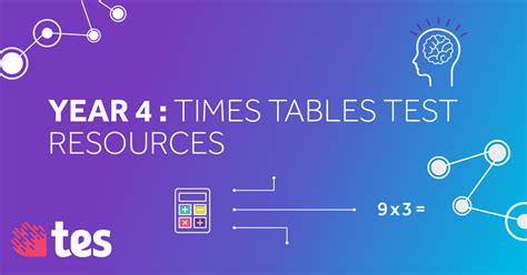 This is a worksheet for testing the students knowledge of the times tables. Year 4 times tables test | Tes