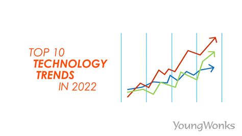 Top 10 Technology Trends For 2021