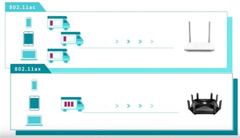 Promo indihome tersebut memberikan penawaran berupa paket internet wifi tanpa telepon rumah perbedaan tentu terletak pada harga, bentuk fisik, kemampuan tangkapan sinyal, serta jarak pancaran. Yang Harus Anda Ketahui Tentang WiFi 6 (IEEE 802.11 AX ...
