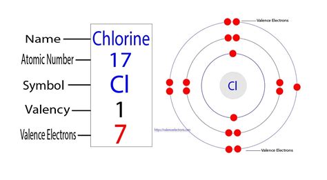 Chloride Ion Number Of Protons And Electrons