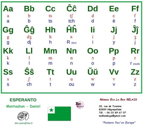Конкуренты эсперанто konkurentoj de esperanto. ESPERANTO