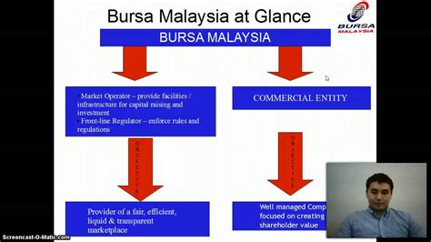 Последние твиты от bursa malaysia bhd (@bursamalaysiakl). Bursa Malaysia ( Malaysian Financial System) - YouTube
