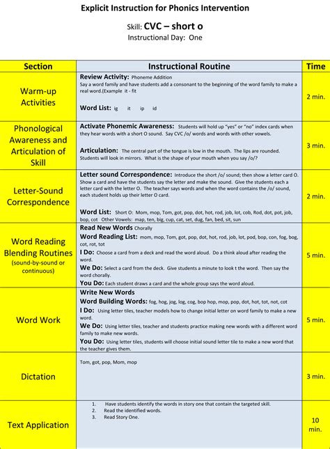 Letter Sounds Lesson Plans Kindergarten