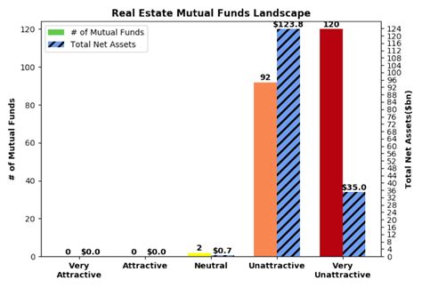 Best And Worst Q4 2019 Real Estate Etfs And Mutual Funds Seeking Alpha