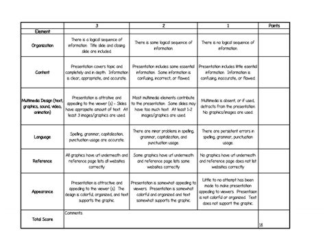 Powerpoint Rubric Presentation Rubric Teacher Classroom Rubrics My