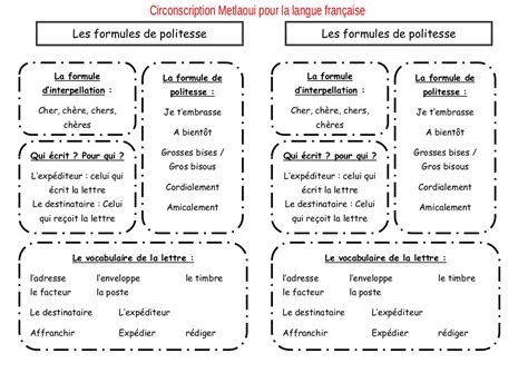 Les Formules De Politesse