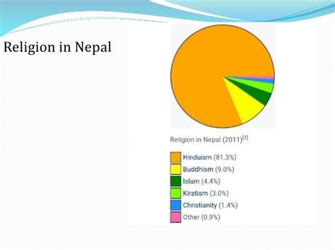 Demography Of Nepal