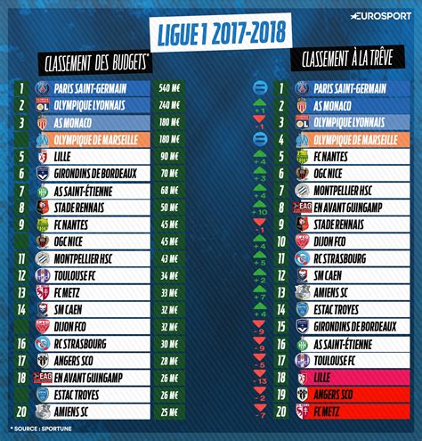 Ligue 1 Classement 2018 Mgp Animation