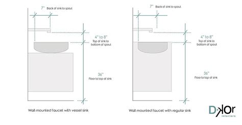 The ceiling is 8' the total height of the vanity and top is approx 35. Home Interior Design Tips by Miami Interior Design Firm ...