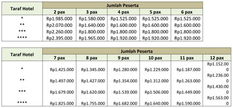 Harga paket indihome malang di bawah ini bisa anda pilih sesuai keinginan anda. Paket Wisata Keluarga Batu Malang 3 Hari 2 Malam | Joglo ...
