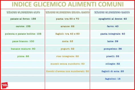 Questi ultimi sono ingredienti che contengono i cosiddetti carboidrati buoni, che forniscono energia importante per il nostro organismo. Carboidrati: come inserirli nella tua dieta- Melarossa-