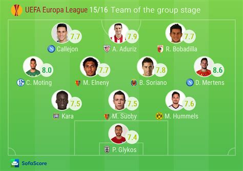 #ucl group stage best saves in 360°. Europa League 2015/2016, SofaScore Team of the group stage ...