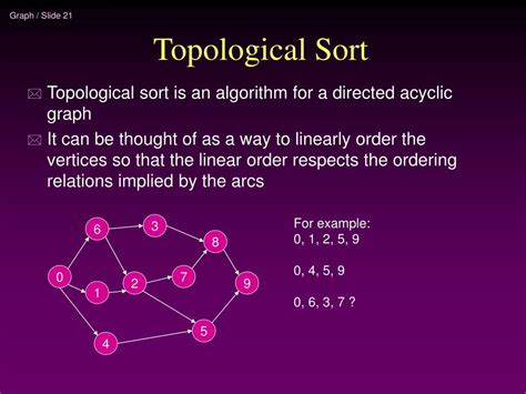 Ppt Connected Components Directed Graphs Topological Sort