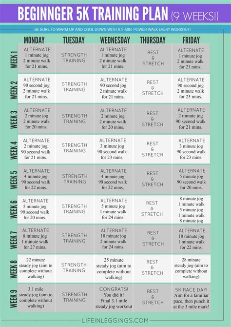 You must improve your lactate threshold speed to race a faster 5k. 5K Training Plan For Beginners | Getting Fit | Pinterest ...