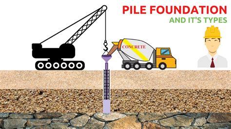 Pile Foundation And Its Types Bridge Engineering Lec 05 Youtube
