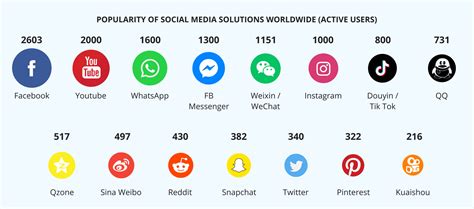How To Make A Social Media App In Complete Guide