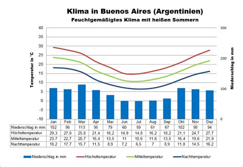 Buenos aires es una ciudad turística ubicada en la provincia de capital federal, argentina. Klima Argentinien: Wetter, beste Reisezeit & Klimatabelle