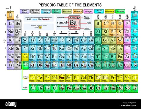 Representacion Grafica De La Tabla Periodica Kulturaupice