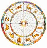 Zodiac Wheel Photos