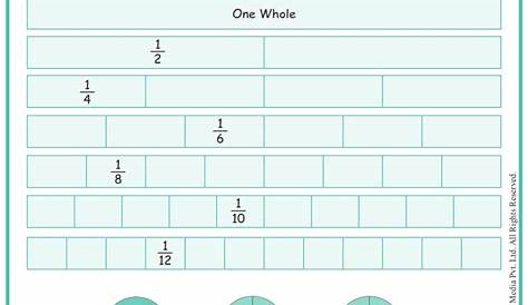 5th grade equivalent fraction worksheet