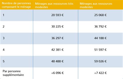 Ensuite, il faut déposer un dossier sur le site maprimerenov.gouv.fr. La nouvelle prime pour la rénovation énergétique ...