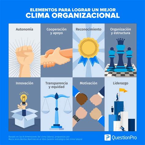 Importancia Del Clima Organizacional Y Los Elementos Que Lo Configuran