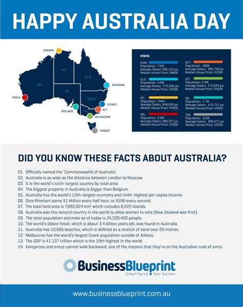 Fun Facts About Australia Business Blueprint