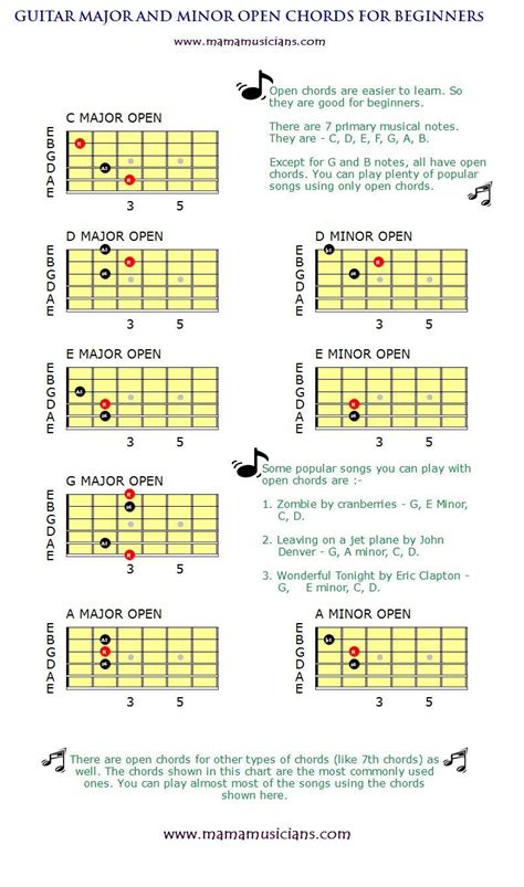 Guitar Open Chords Chart