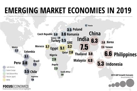 Cost of living in malaysia is, on average, 18.05% higher. emerging markets economic outlook 2019 | Economics lessons ...