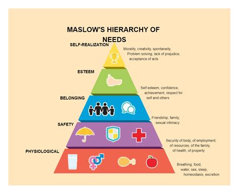 Maslows Hierarchy Of Needs Chart Edrawmax Template