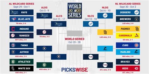 Mlb Playoffs Predictions World Series Betting Odds Alcs And Nlcs