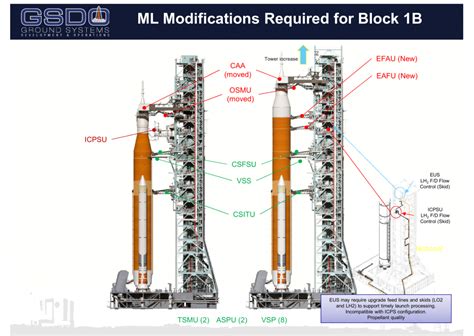Sls Mobile Launcher Set For A Test Rollout To 39b In August